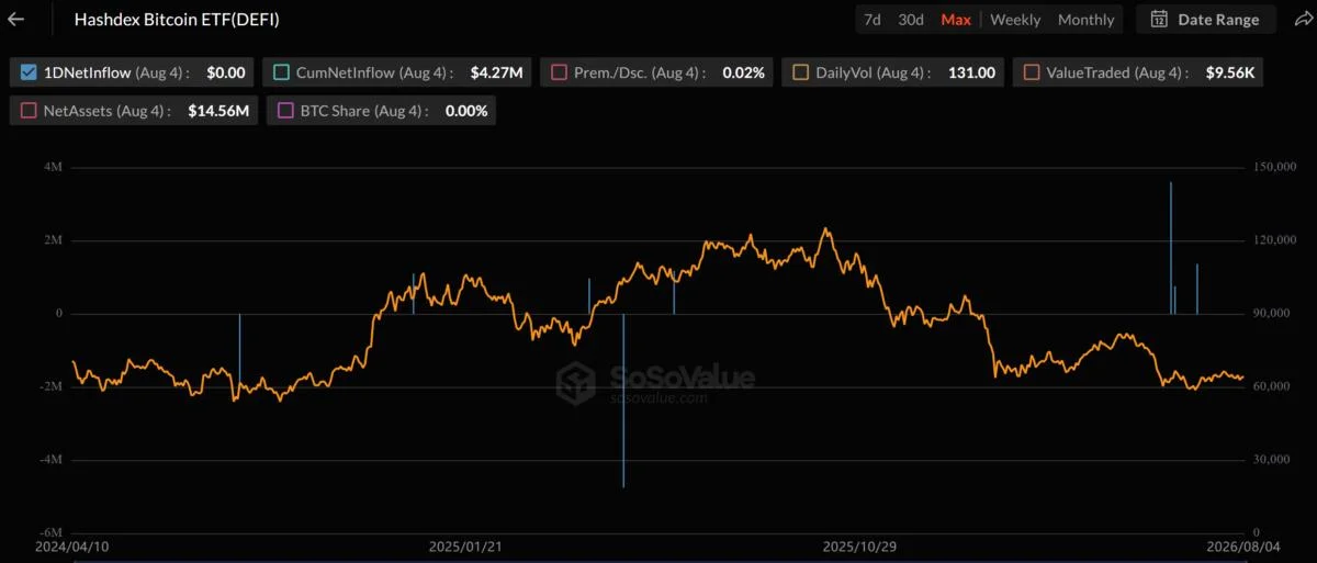 First US Bitcoin ETF to be Delisted from NYSE After Just 2 Years