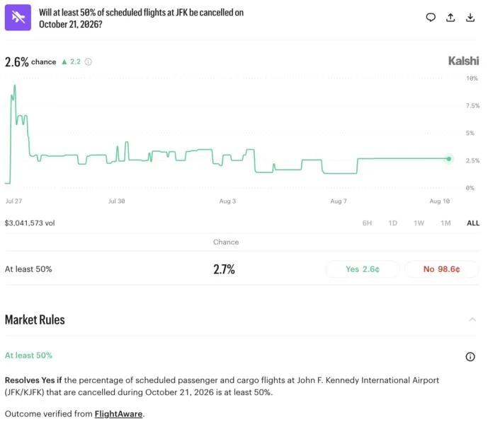 FlightAware sues Kalshi over flight cancellation data
