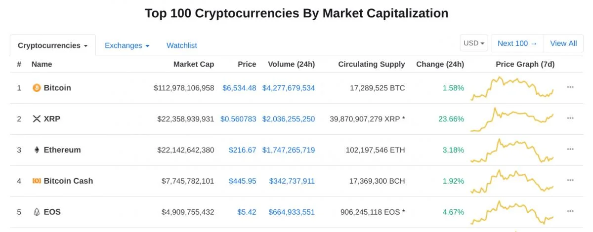 Former Ripple CTO Makes Surprising XRP Prediction