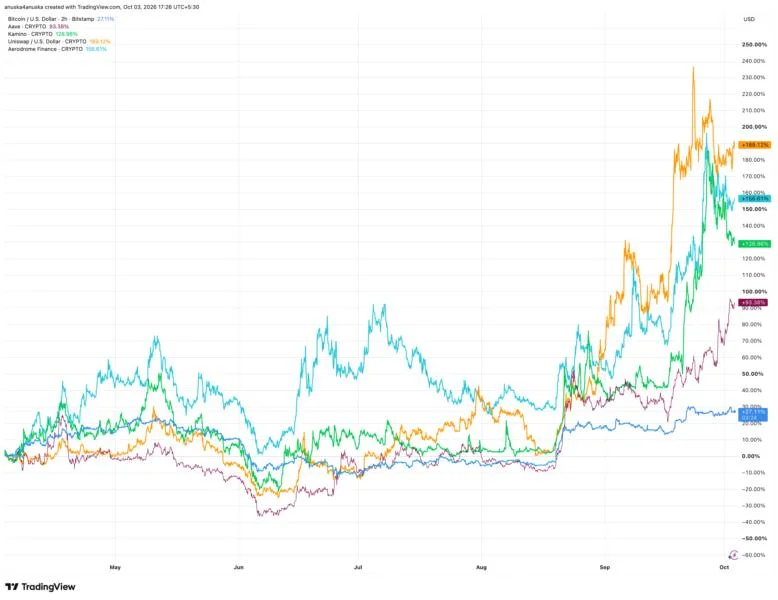 Fundstrat's Sean Farrell Flags Treasury Shift As 'Explosive Catalyst' For Bitcoin As DeFi Tokens Outpace It