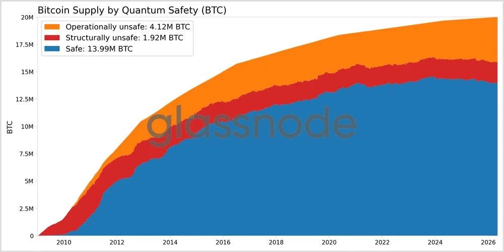 Galaxy pledges $5M for developers quantum-proofing Bitcoin