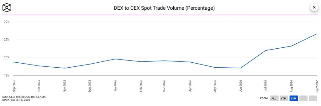 Global Crypto Adoption Index: Crypto Has Crossed 1 Billion Users – Here’s Where Adoption Is Exploding