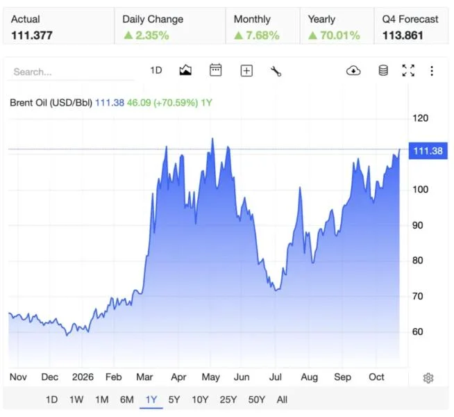 Global Markets Crash Today as Gold, Silver, Nikkei and KOSPI Fall