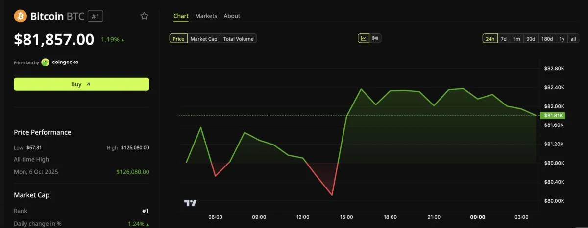 Google Tackles a Key Quantum Hurdle. What It Means for Bitcoin