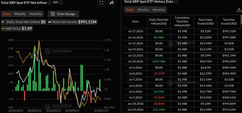 Grayscale Highlights Ripple’s Elite Deals, but Why Won’t XRP’s Price Rally?