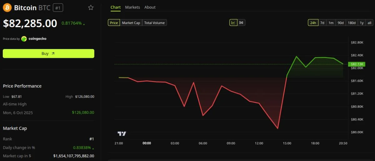 Grayscale Says Bitcoin’s Volatility Falls to 43%, Now Within S&P 500 Range