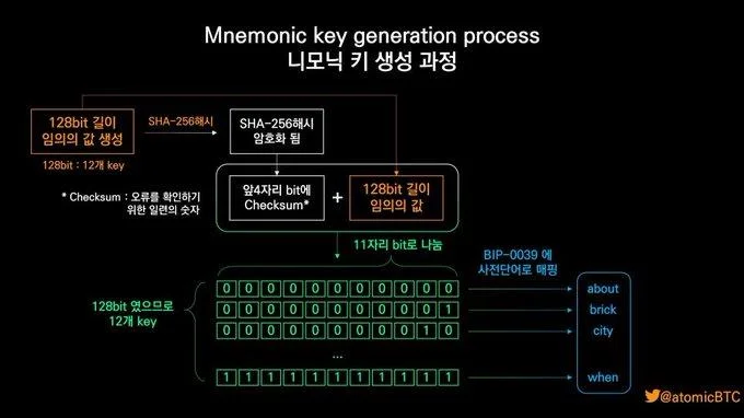 How Korean Bitcoiners Survived the Coldcard Wallet Hack? An Analyst Shares Key Tips