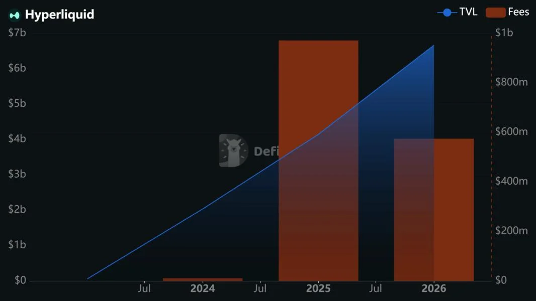 Hyperliquid Perps to Enter US Market via Kraken; HYPE Up 1.7%