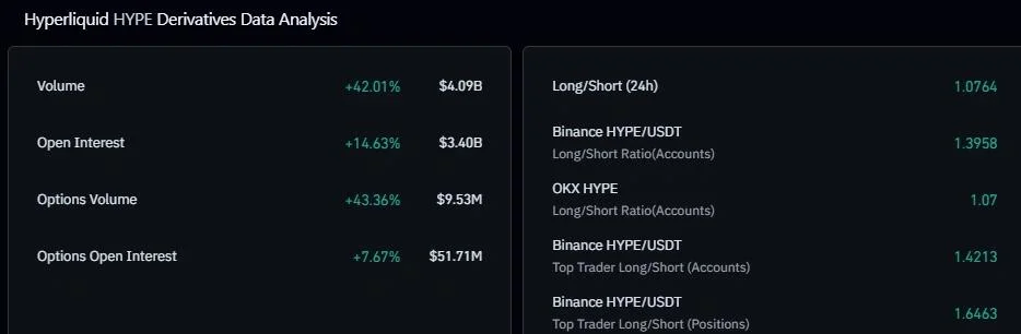 Hyperliquid Price Breaks Above $90 to New ATH as Whale Bets $19M on HYPE