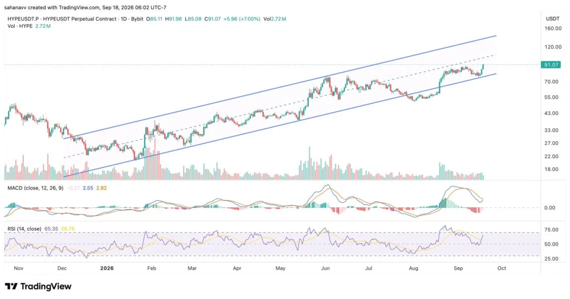 Hyperliquid Price Smashes New ATH: Can HYPE Reach $100 After Kraken Push?