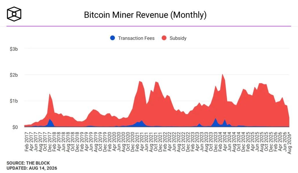 Hyperscale Data sells 685 bitcoin for $43 million to fund Michigan data center