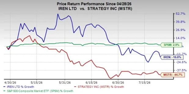 IREN vs. MSTR: Which Bitcoin Stock Is the Better Choice for Investors?