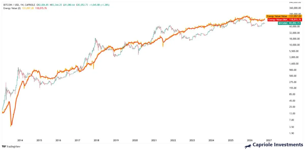 Is Bitcoin Undervalued? What Elon Musk’s Energy Money Idea and Hashrate Data Show