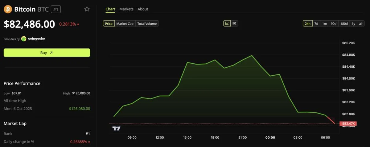 Is the 21st Bitcoin’s Unlucky Date? Its Latest Breakout Just Fell Apart