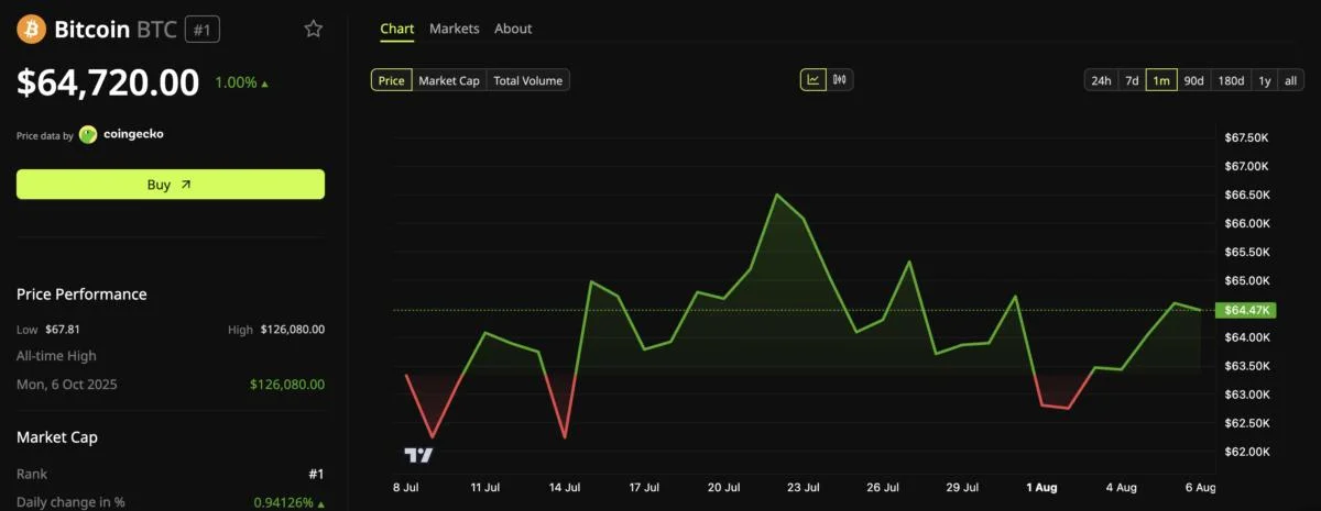 Is the Crypto Bear Market in Its Final Stage? Whales Are Betting Yes