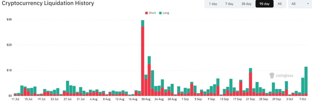 Is the Crypto Market Heading for Another October Bloodbath?