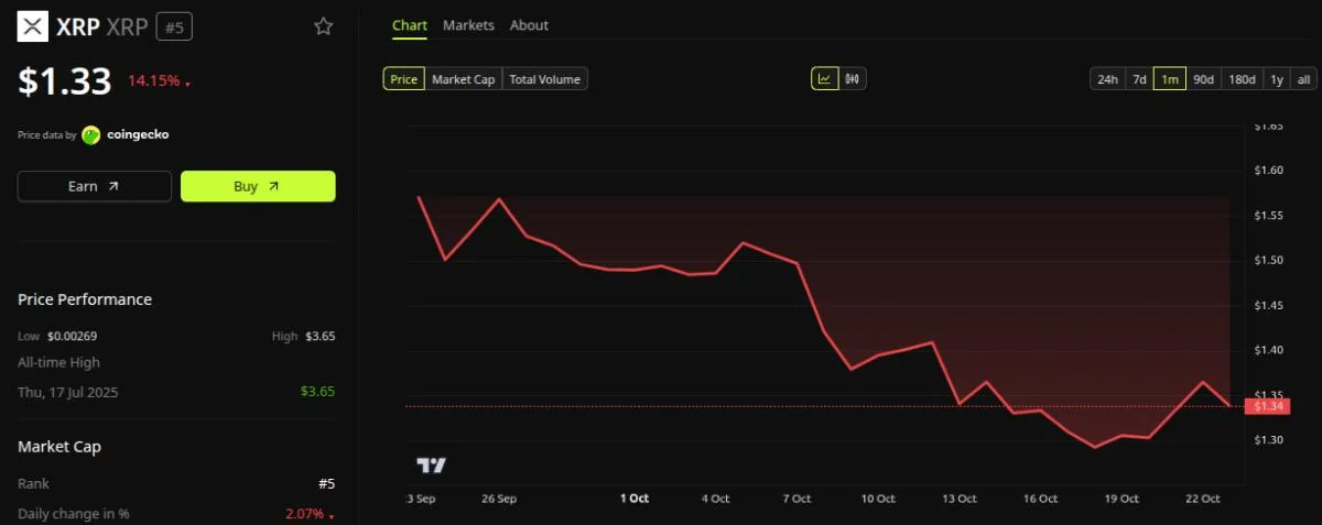 Is the XRP Price Heading for a Major Crash? Whale Inflows Hit a 7-Month High