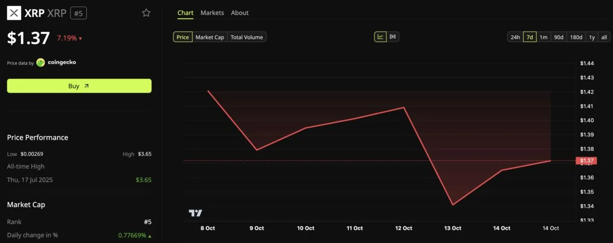 Is XRP Losing Korea? Insights from Chainalysis and Upbit Data