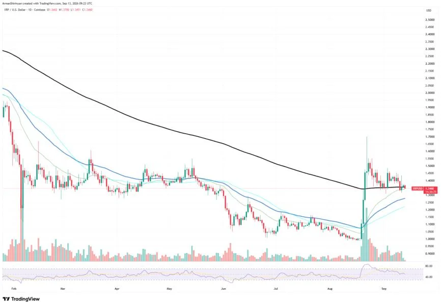 Is XRP Safe? Price on Edge of Key Support