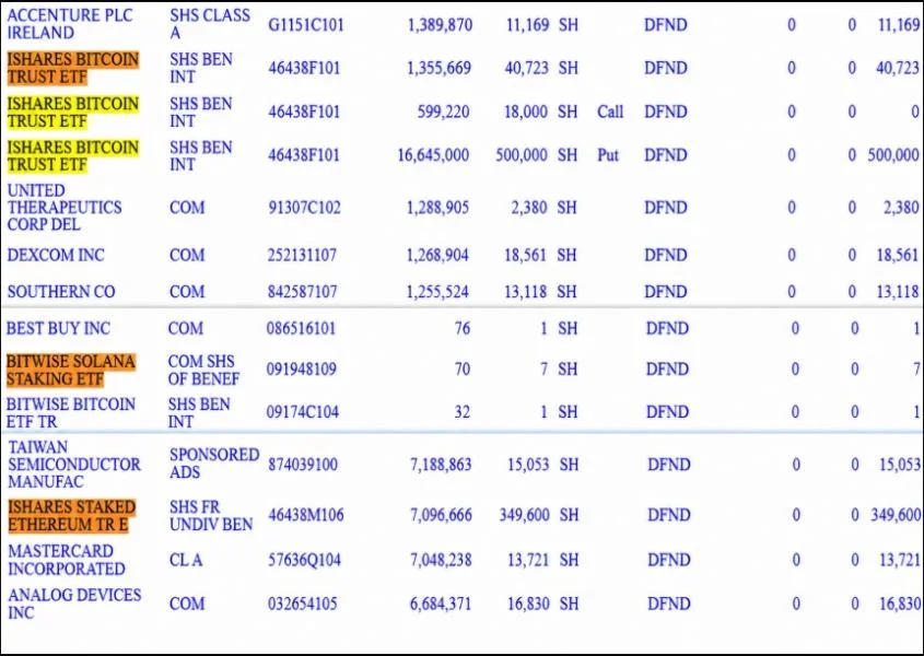 Italy’s Largest Bank Cuts BlackRock Bitcoin ETF Stake 94%: Rotation to Ethereum?