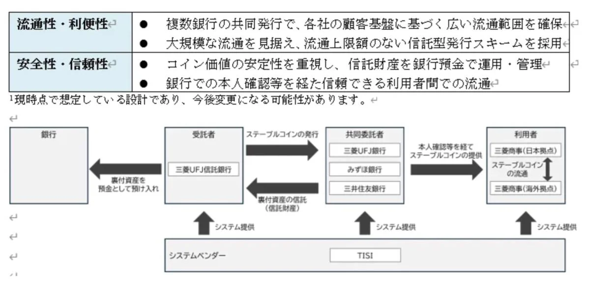Japan Megabanks Test First Joint Yen Stablecoin: Where Does XRP Fit?