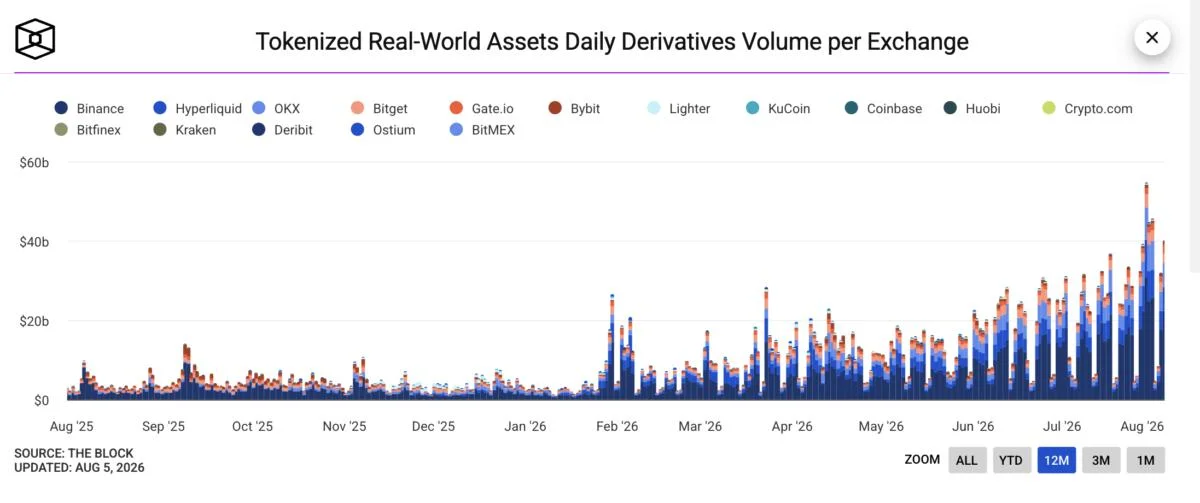 Kraken parent Payward shifts position on tokenized equities and voting rights