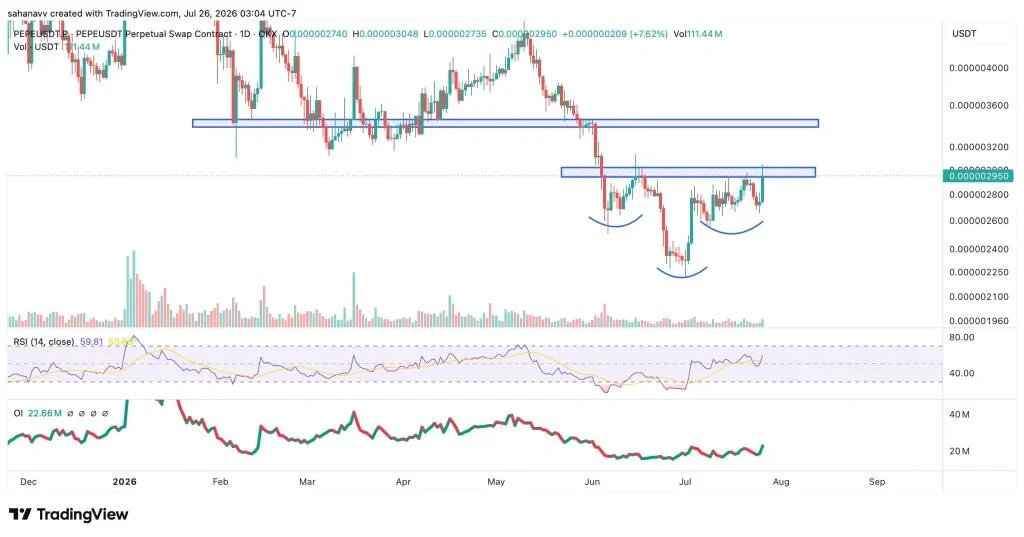 Memecoin Mania Returns? PEPE, SHIB, and BOME Flash Bullish Breakout Signals