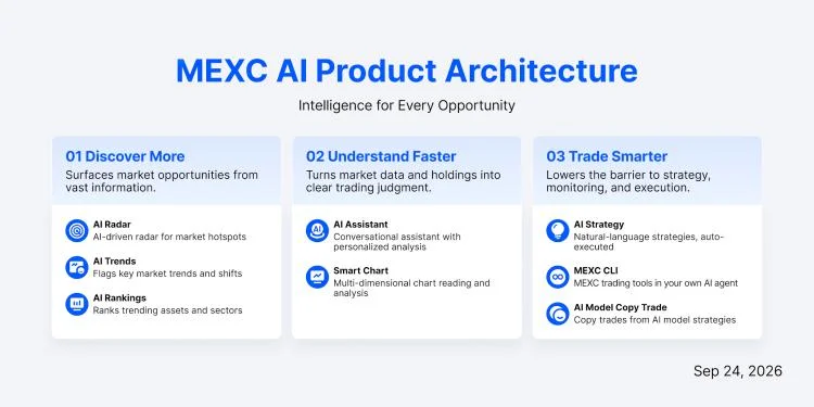 MEXC Launches MEXC CLI, Connecting AI Agents From Trading Intent to Execution