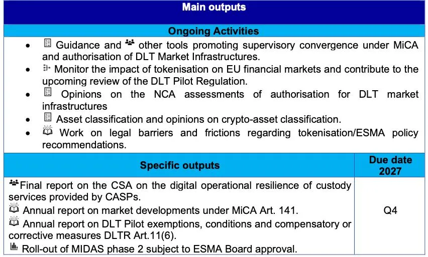 MiCA focus shifts from rulemaking to supervision, ESMA chair says
