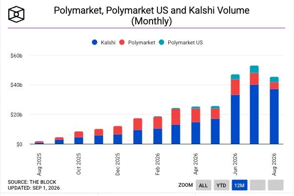 Michigan court orders Kalshi to keep blocking sports prediction markets