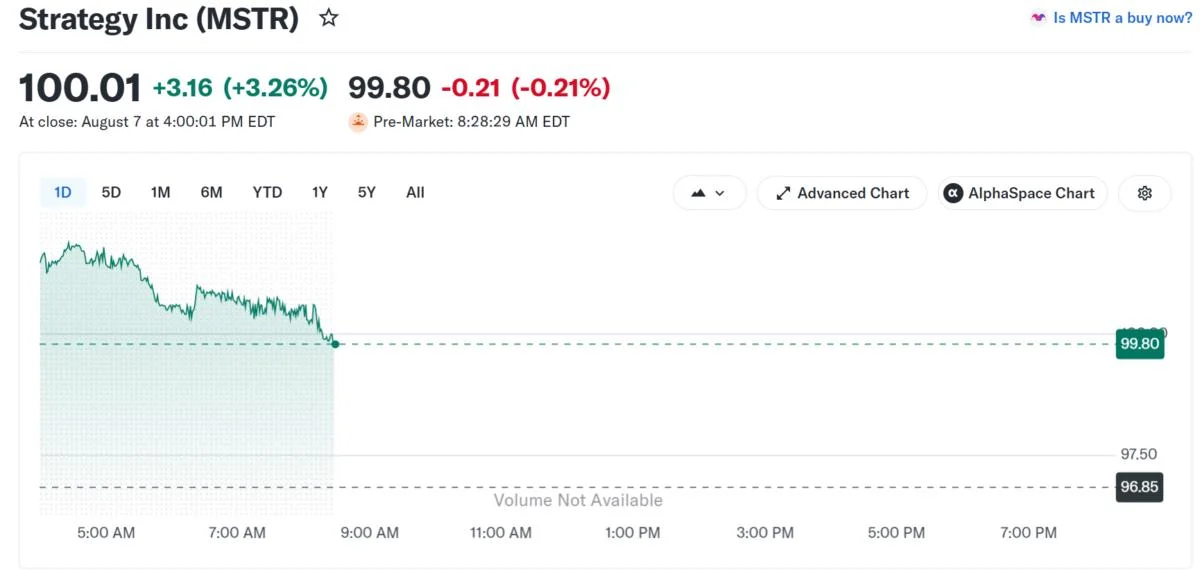 MicroStrategy Sells More Bitcoin to Fix STRC Stock: Will It Work?