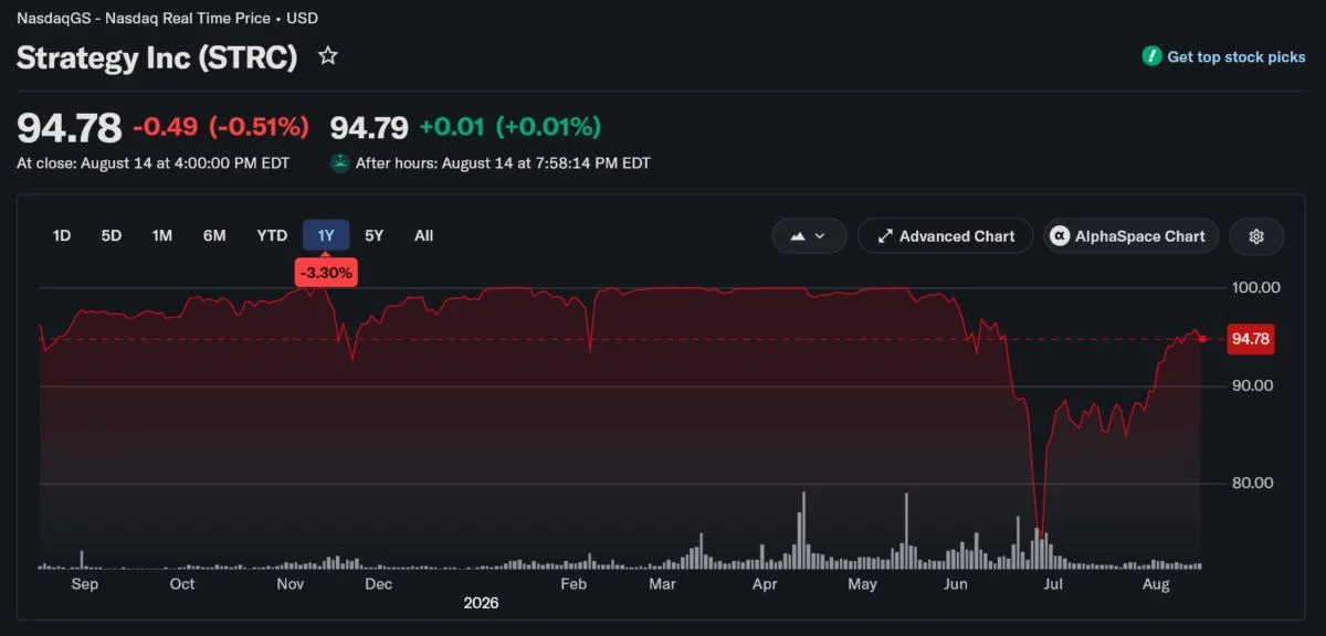 MicroStrategy vs. Bitcoin: Who Won the 1-Year Performance Duel?