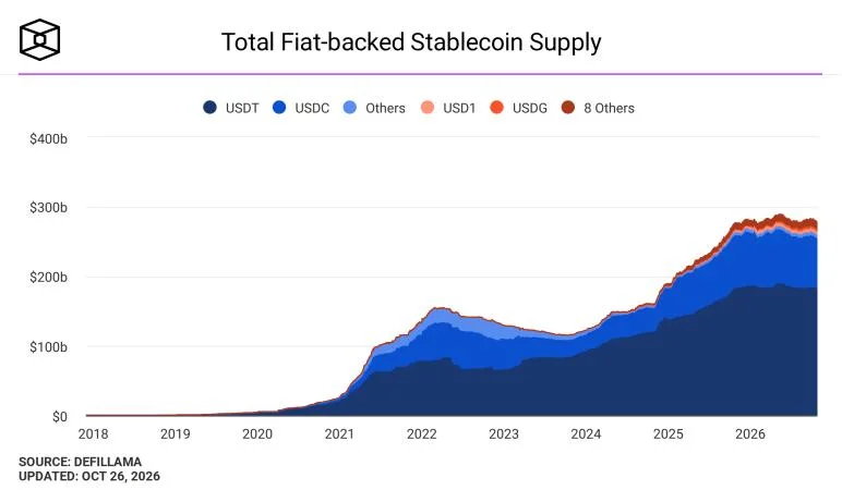 Moody’s assigns investment-grade ratings to Ripple’s RLUSD stablecoin