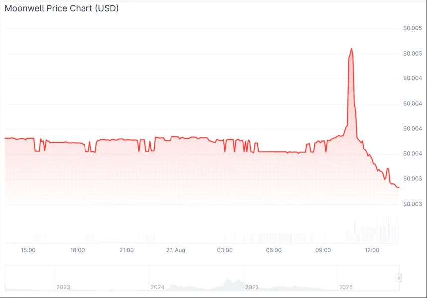Moonwell investigates lending market issue on Base as security firms flag multimillion-dollar exploit