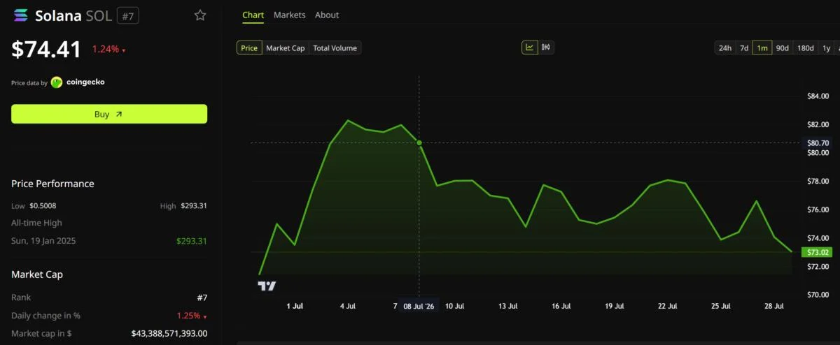 Morgan Stanley Launches 0.14% Ethereum and Solana ETFs: Will Flows Follow?