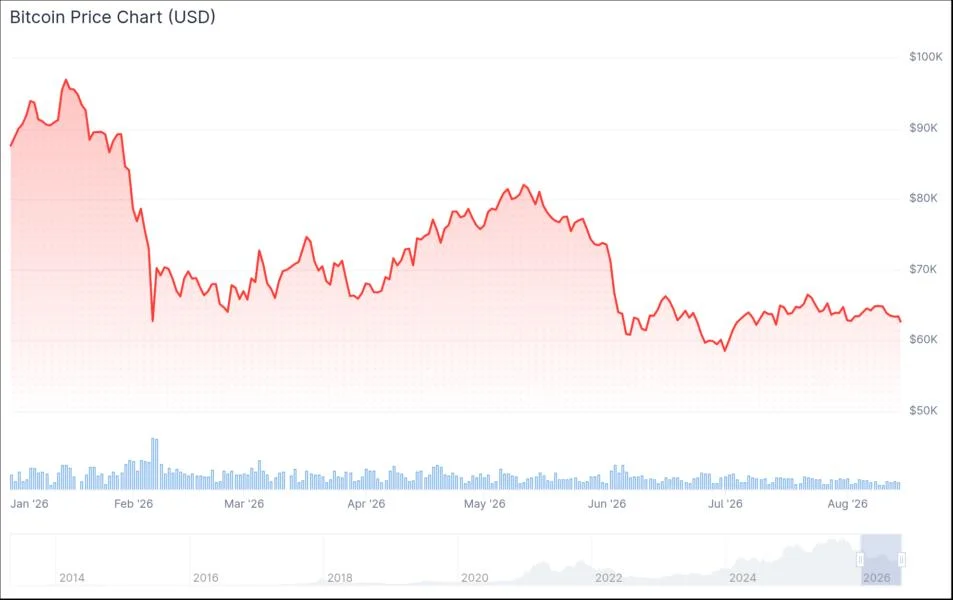 Morgan Stanley’s BlackRock Bitcoin ETF holdings rise 23% in Q2