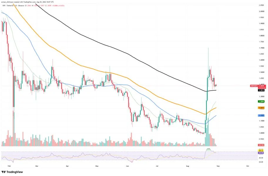Most Important XRP Signal Delivered Right Now