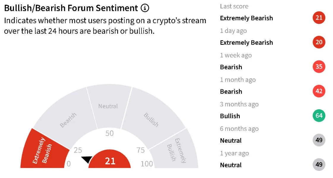 MSTR, BMNR, COIN, CRCL Stocks Slide After Bitcoin Falls Below $63K