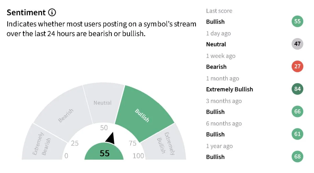 MSTR, COIN, CRCL Stocks Slip Despite Bitcoin Rally Above $86K, Crypto Liquidations Cross $800M