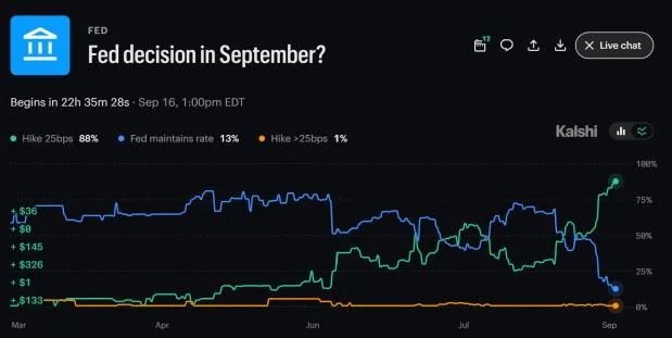 Navigating the Market: Inflation, Yields, & the Fed