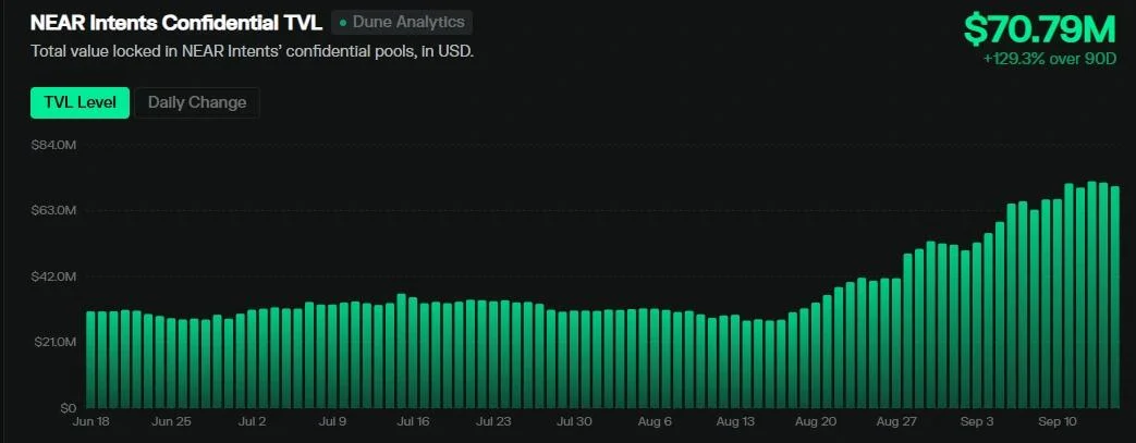 NEAR Protocol Achieves Historic Milestone: Price Surges 7.6% Amid Massive Airdrop