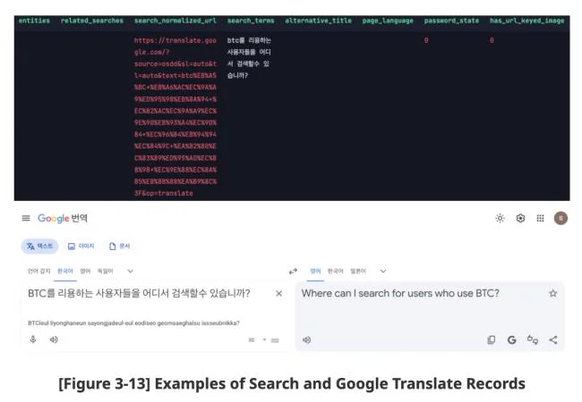 North Korea’s Kimsuky integrates AI into cyberattacks targeting crypto and finance