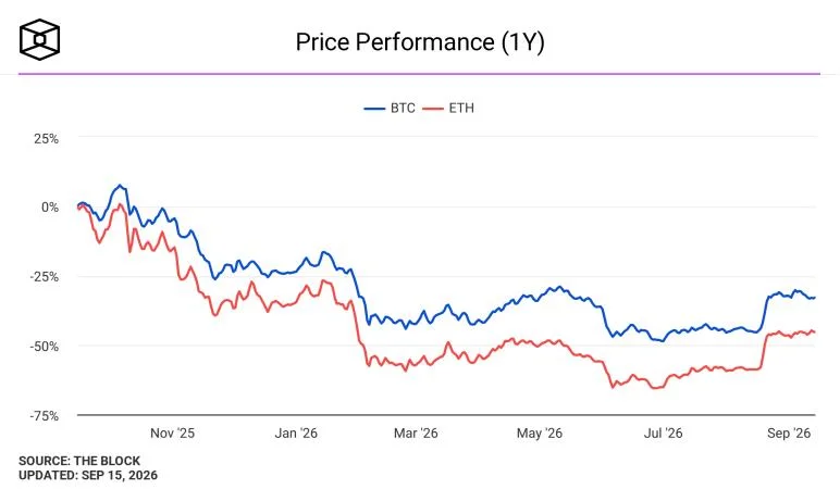 ‘Nothing truly structural’: Analysts downplay Clarity Act defeat as bitcoin, major crypto stocks dip