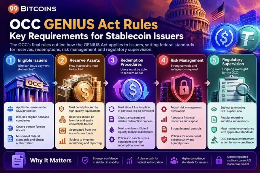 OCC GENIUS Act Rules Could Reshape the US Stablecoin Market