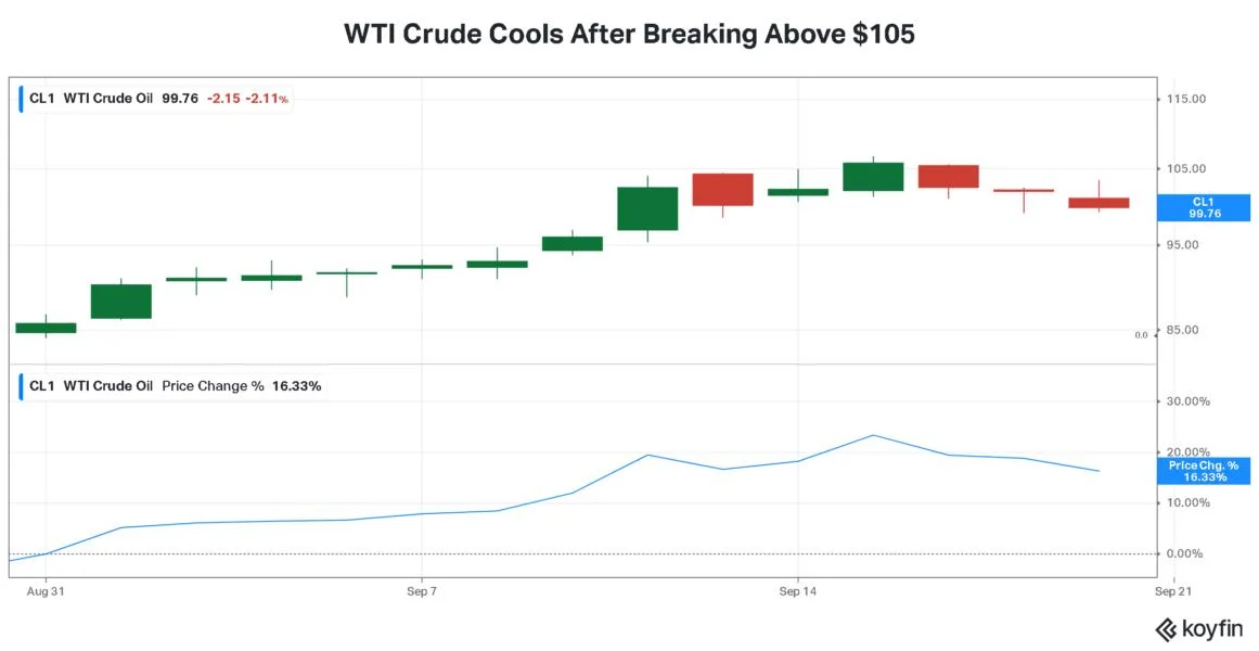 Oil Near $100, Treasury Yields Near 5%, Bitcoin’s Resilience: 3 Charts To Watch This Week