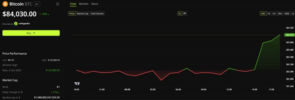 Oil Traders Are About to Test Trump’s Russia-Ukraine Ceasefire Claim, But Bitcoin Reacted First