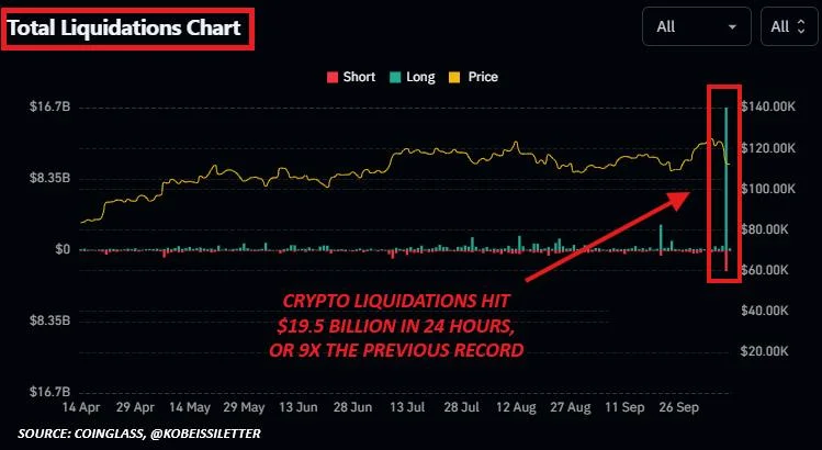 One October 2025 Crypto Black Friday Catalyst is Back: Is Bitcoin in Danger?