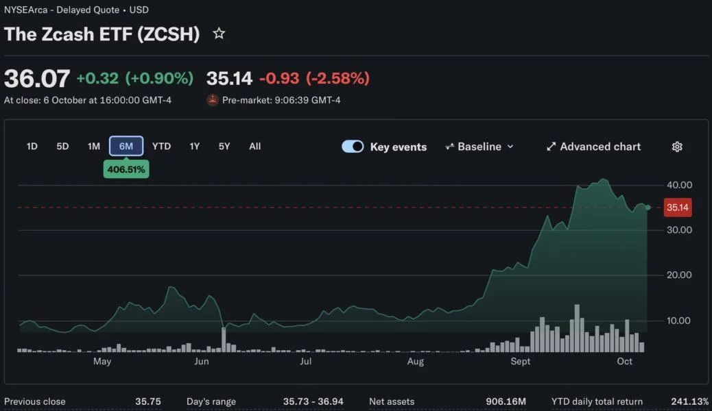 Proposed WINK Fund Would Bring Zcash ETF Exposure to Brokerage Accounts