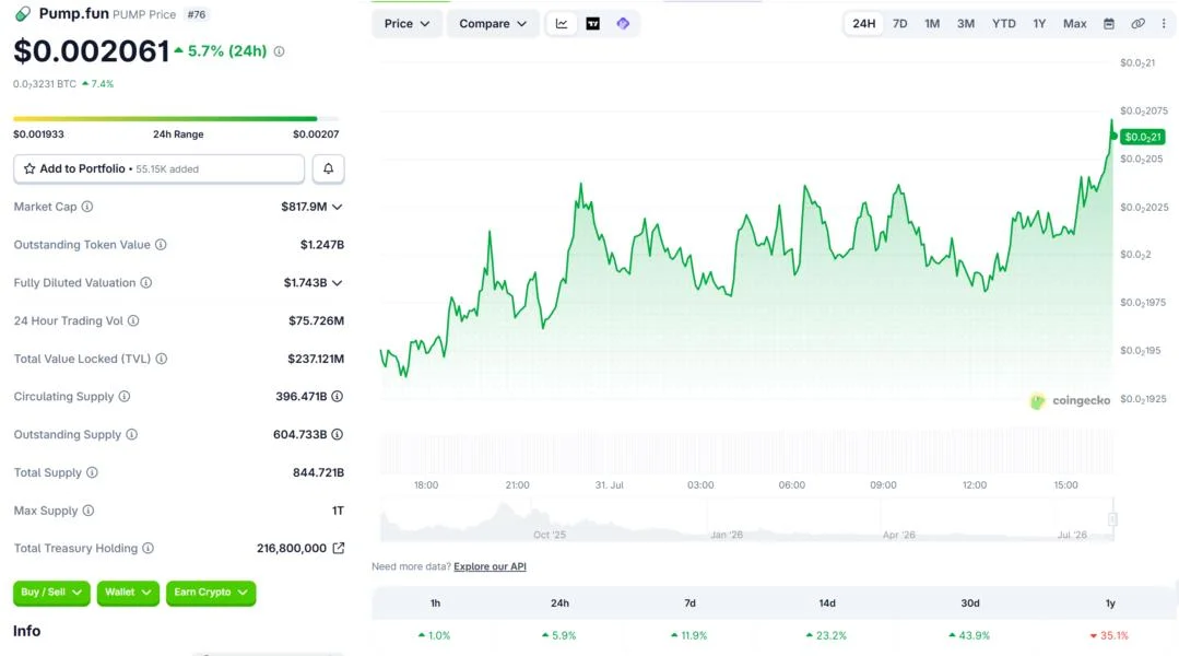 Pump.fun Layoffs Spark Fury After Workers Miss Million-Dollar Token Payouts