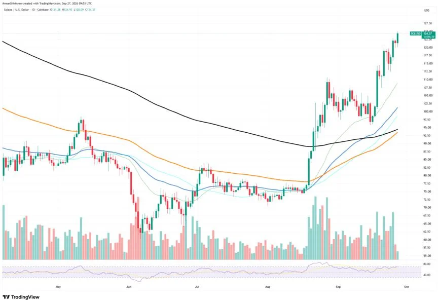 Pump.Fun Reports Enormous Selling Volume of $5.8 Million in 24 Hours, Totaling $848 Million